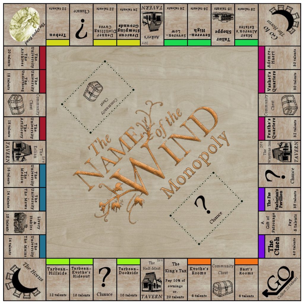 name-of-the-wind-monopoly