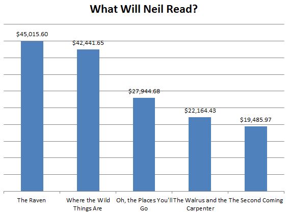 what-will-neil-read-10am-11-21-16